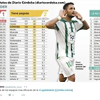 tabla equipos mas eficaces