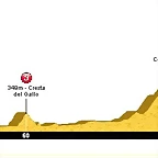 12. Elche - Lorca