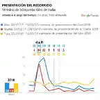 Gtrends-recorrido-Giro-Vuelta 2018