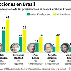 elecciones-en-brasil-191928