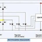 Esquema