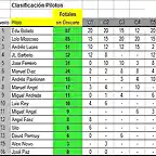 GrupoC_Clasificacion