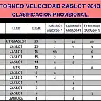 VELOCIDAD ZASLOT 2013