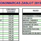 MONOMARCAS ZASLOT 2013-1