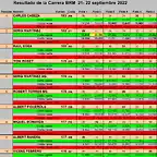 RESULTAT SLOTSAB DEL 1 AL 10