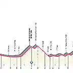 giro-ditalia-2023-stage-6