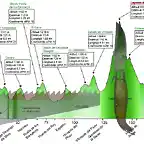 Reto GlobesV Perfil Serrucho