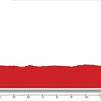 15_M_151_Astorga-Palencia_300m