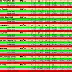 RESULTATS CURSA SLOTCAR 24 DEL 38 AL 46