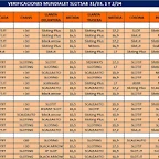 VERIFICACIONES SLOTSAB