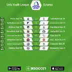 partidos-de-octavos-de-la-uefa-youth-league-2019--besoccer