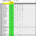 F1_Clasificacion