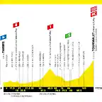 TDF19_Profil14