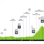 20 giro-d-italia-2018-stage-20-profile-n4-29833953e0