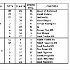 MANIGUES SCM 5