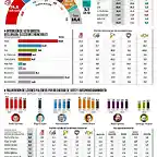 zamora-elecciones-generales-10n-centro-derecha