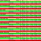 RESULTATS SLOTSAB DEL 7 AL 15