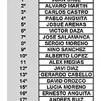 Clasificacion de carrera