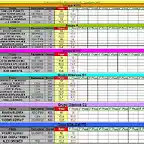 CLASIFICACION PROVISIONAL COPALICANTE 2012