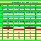 RESISTENCIA NOCTURNA