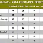 Clasificacion General ResisCyL 2013 10-02-2013