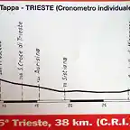 15 Trieste CRI