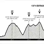 urdax - Isaba