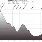 Ruta Sierra de Francia y Batuecas