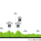 tour-of-turkey-2019-stage-2-profile-9e56480c41