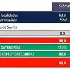 ETAPA3 rutome