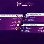 cuartos-de-final-eurocup-women-2021