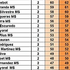 SIT CAMP. DESPRES DEL DREAM GENER 25 DEL 11 AL 25