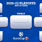 EuroCup Cuartos2021-1