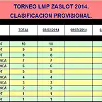 LMP ZaSlot 2014