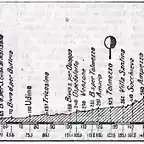 Pieve 40