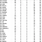 Clasifcacio final resislemans 19 del 60 al 68