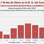 ebola-en-rdc-abril-2019_casos-nuevos-mes