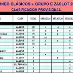 CLSICOS ZaSlot 2014