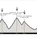 Tarbes - Tourmalet