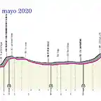 giro-ditalia-2020-stage-14