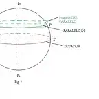 PLANO DEL PARALELO