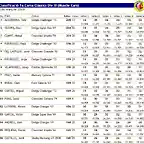 TimCo - Cursa Div. III - 6 Mar - Classificaci