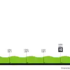 vuelta-ciclista-a-la-provincia-de-san-juan-2020-stage-7-profile-2d6b9b9b3a