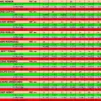 RESULT 6 A 15