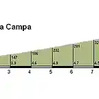 Campa