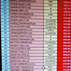 CLASIFICACION CSA OCTUBRE 2016 - PARTE 2