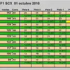 fi scx 1-10-10