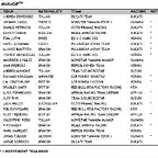 lista_pilotos_motogp