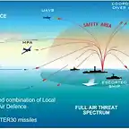 MBDA-Aster y alcance