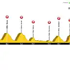 Vitoria-Gasteiz+-+Donostia